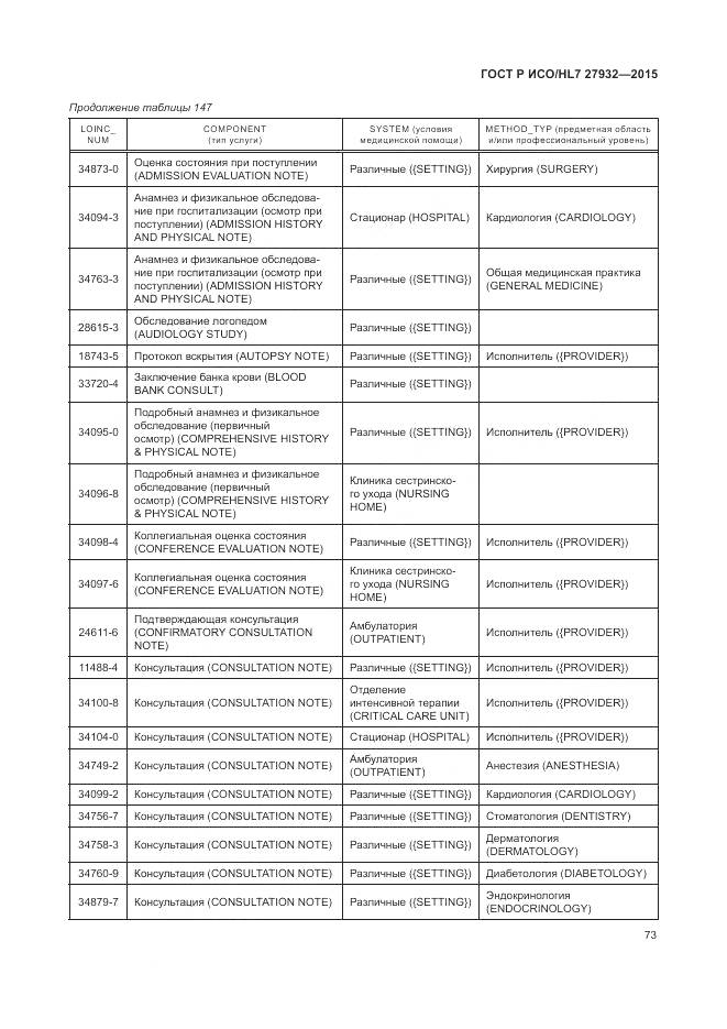 ГОСТ Р ИСО/HL 7 27932-2015, страница 77